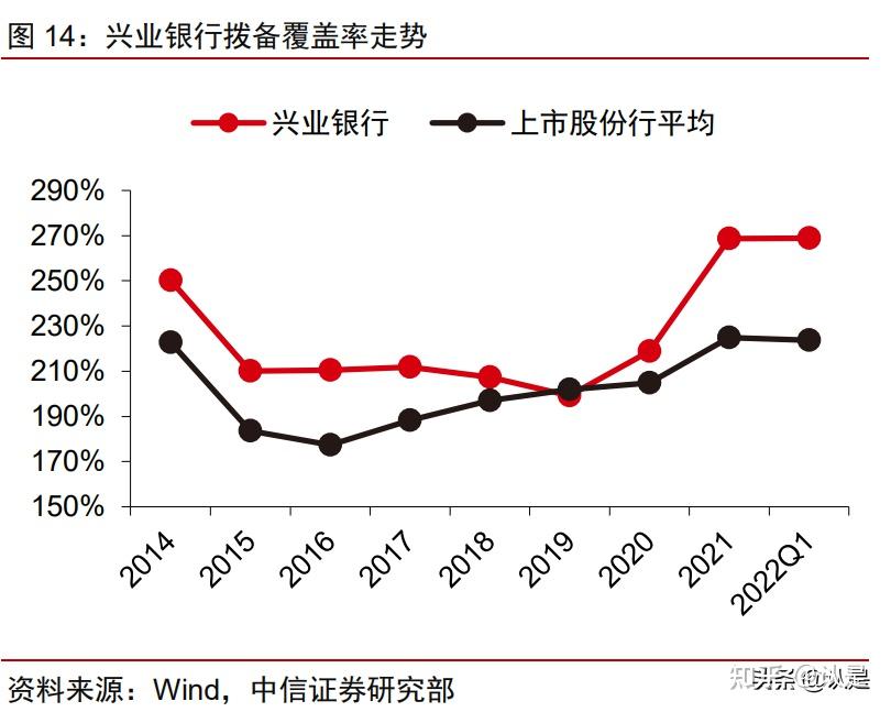 存量资产盘活，重塑企业估值体系(存量资产盘活经验总结)-第2张图片-战略资本商业服务